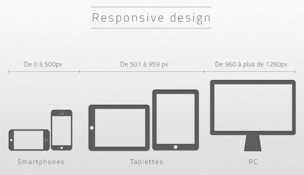 Web design responsive sardegna